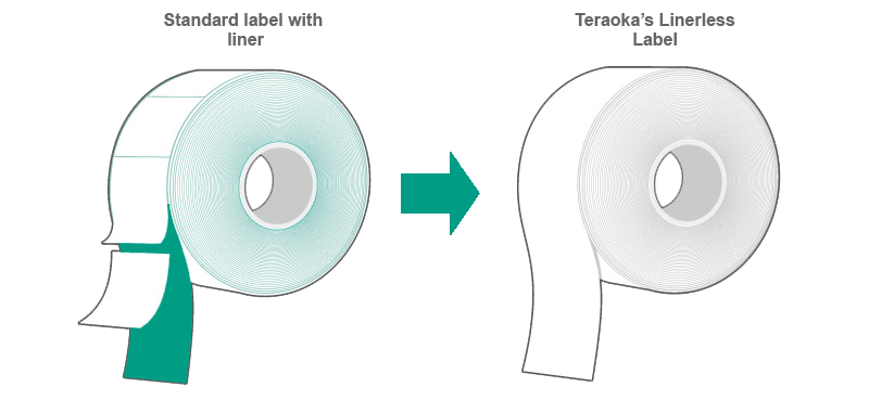 Teraoka Linerless Labels vs Conventional Labels